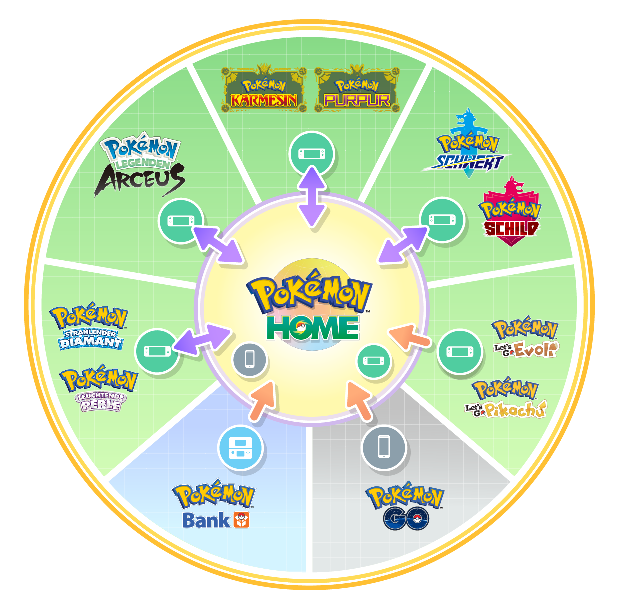 pokemon_home_transfer_infographic.png
