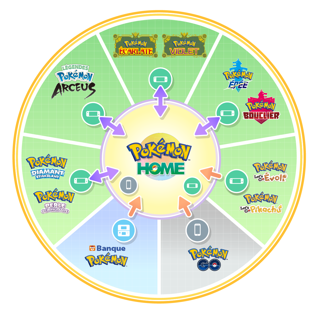D placez Des Pok mon Vers Pok mon HOME