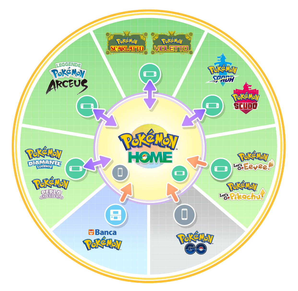 pokemon_home_transfer_infographic-2x