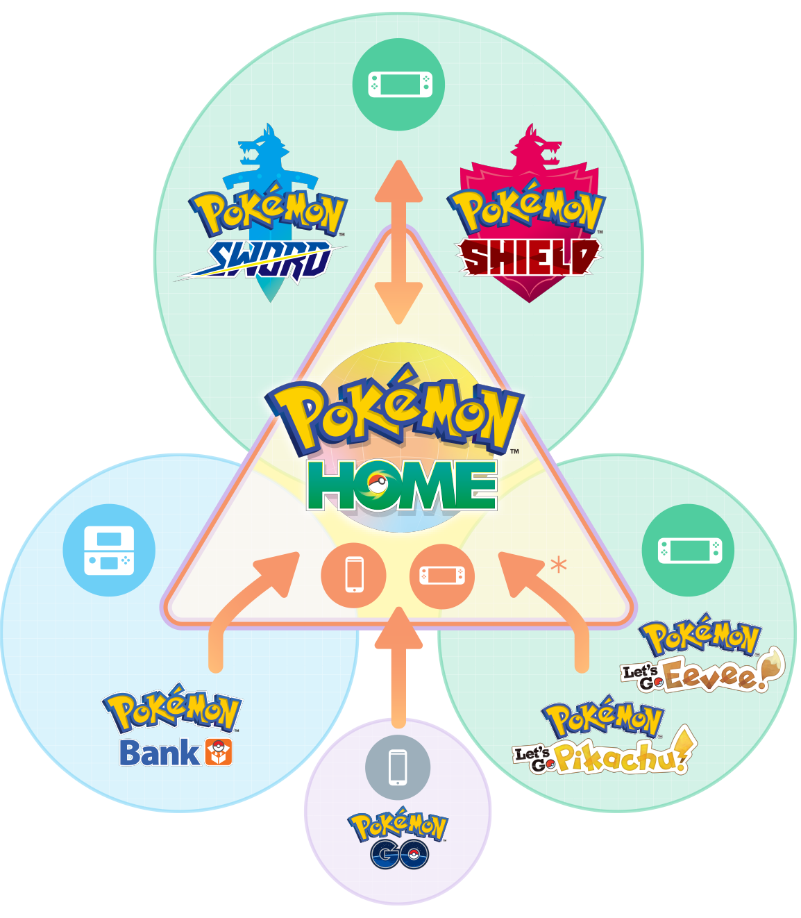 Pokemon home. Pokemon Home Пикачу. Pokemon Home в Pokemon Sword. Покемон Home на Nintendo.